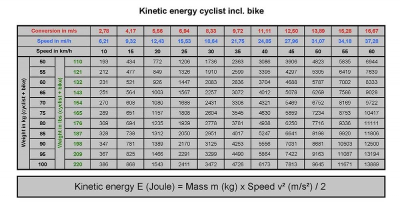 File:023-Kinetic-Energy-Cyclist.jpg