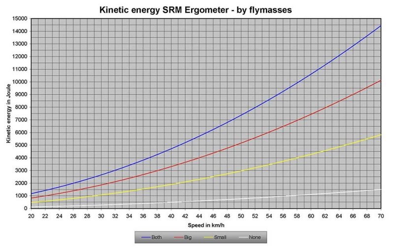 File:024-Kinetic-Energy-Flymasse.jpg